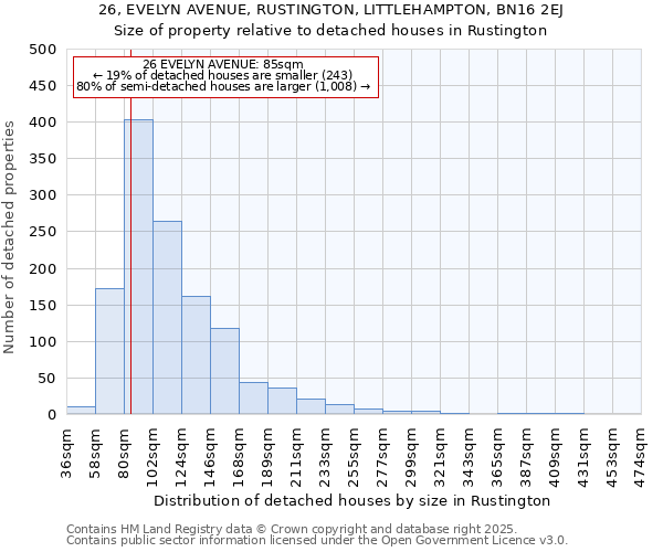 26, EVELYN AVENUE, RUSTINGTON, LITTLEHAMPTON, BN16 2EJ: Size of property relative to detached houses houses in Rustington