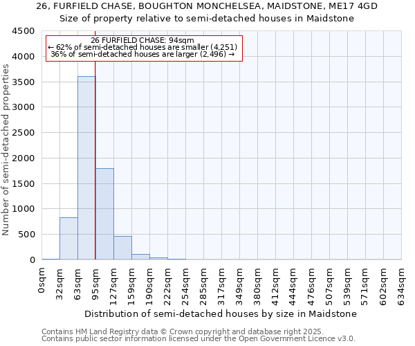 26, FURFIELD CHASE, BOUGHTON MONCHELSEA, MAIDSTONE, ME17 4GD: Size of property relative to semi-detached houses houses in Maidstone