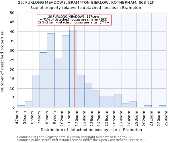 26, FURLONG MEADOWS, BRAMPTON BIERLOW, ROTHERHAM, S63 6LT: Size of property relative to detached houses houses in Brampton
