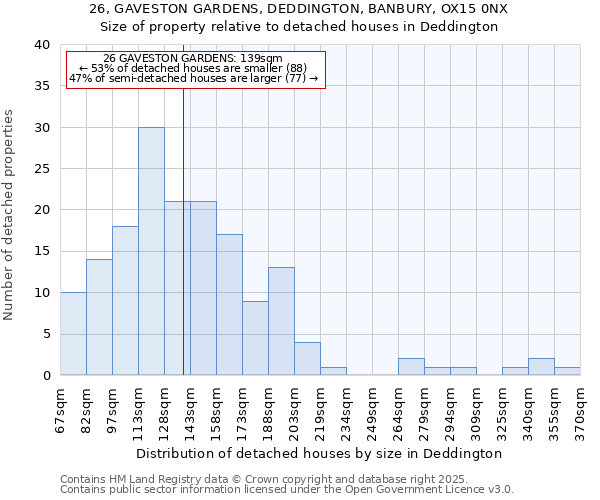 26, GAVESTON GARDENS, DEDDINGTON, BANBURY, OX15 0NX: Size of property relative to detached houses houses in Deddington