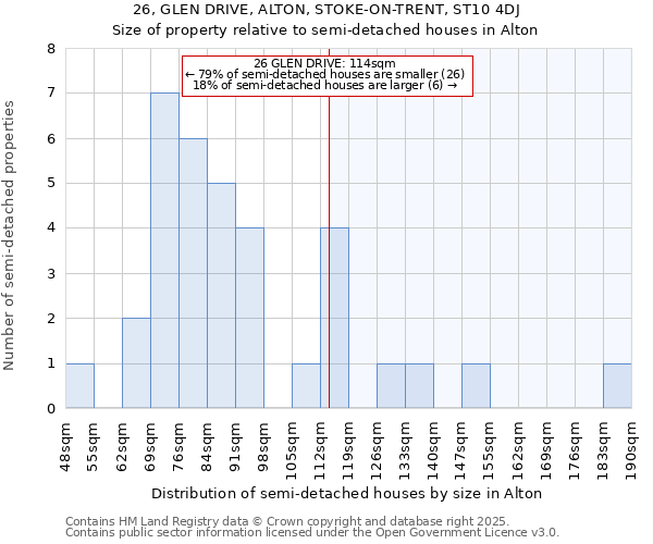 26, GLEN DRIVE, ALTON, STOKE-ON-TRENT, ST10 4DJ: Size of property relative to semi-detached houses houses in Alton