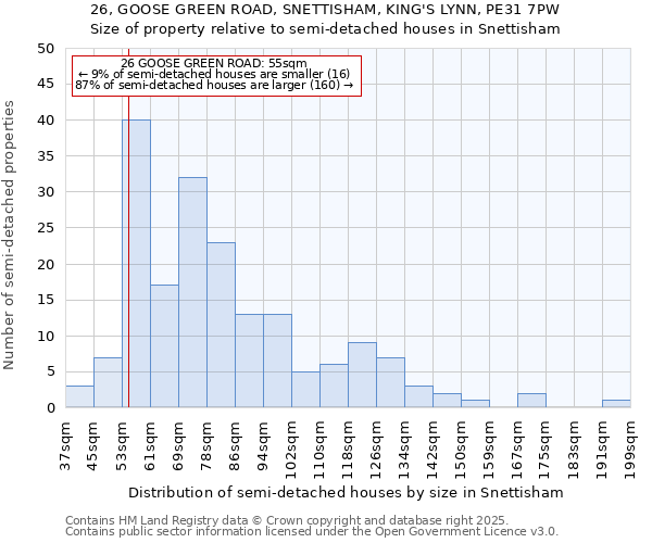 26, GOOSE GREEN ROAD, SNETTISHAM, KING'S LYNN, PE31 7PW: Size of property relative to semi-detached houses houses in Snettisham