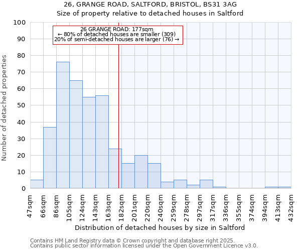 26, GRANGE ROAD, SALTFORD, BRISTOL, BS31 3AG: Size of property relative to detached houses houses in Saltford