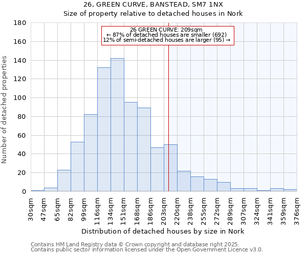 26, GREEN CURVE, BANSTEAD, SM7 1NX: Size of property relative to detached houses houses in Nork