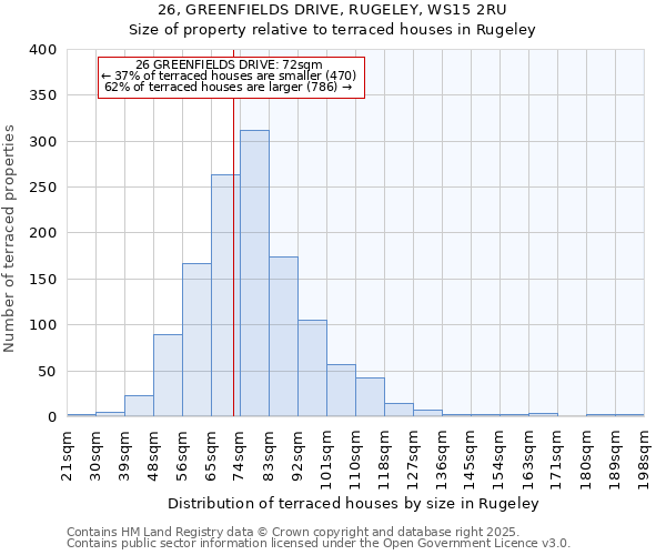 26, GREENFIELDS DRIVE, RUGELEY, WS15 2RU: Size of property relative to terraced houses houses in Rugeley