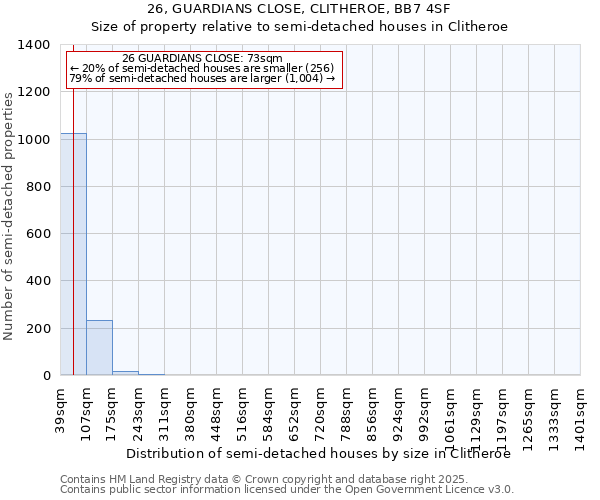 26, GUARDIANS CLOSE, CLITHEROE, BB7 4SF: Size of property relative to semi-detached houses houses in Clitheroe