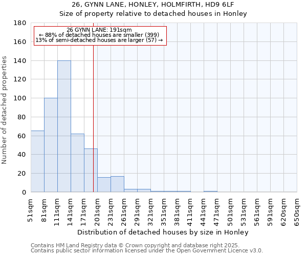 26, GYNN LANE, HONLEY, HOLMFIRTH, HD9 6LF: Size of property relative to detached houses houses in Honley