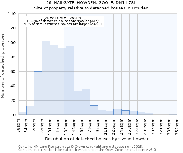 26, HAILGATE, HOWDEN, GOOLE, DN14 7SL: Size of property relative to detached houses houses in Howden