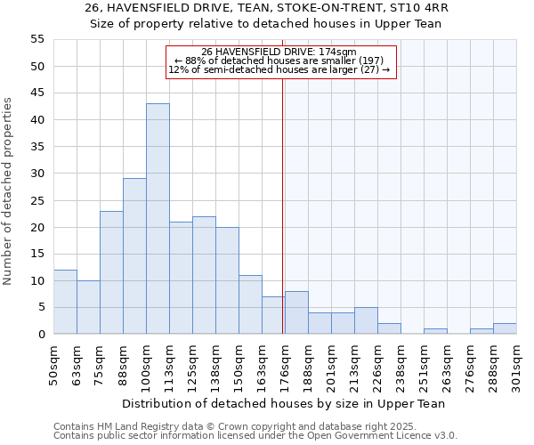 26, HAVENSFIELD DRIVE, TEAN, STOKE-ON-TRENT, ST10 4RR: Size of property relative to detached houses houses in Upper Tean