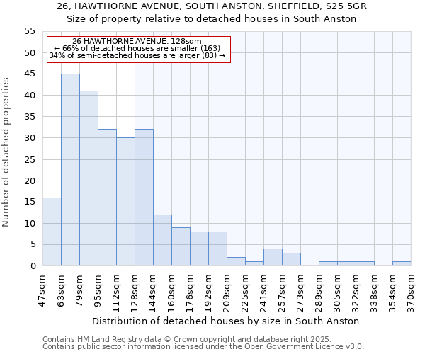 26, HAWTHORNE AVENUE, SOUTH ANSTON, SHEFFIELD, S25 5GR: Size of property relative to detached houses houses in South Anston