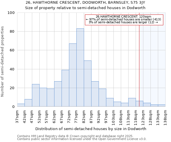 26, HAWTHORNE CRESCENT, DODWORTH, BARNSLEY, S75 3JY: Size of property relative to semi-detached houses houses in Dodworth