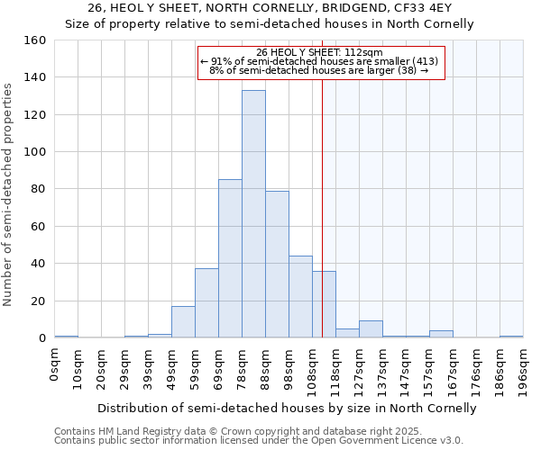 26, HEOL Y SHEET, NORTH CORNELLY, BRIDGEND, CF33 4EY: Size of property relative to semi-detached houses houses in North Cornelly