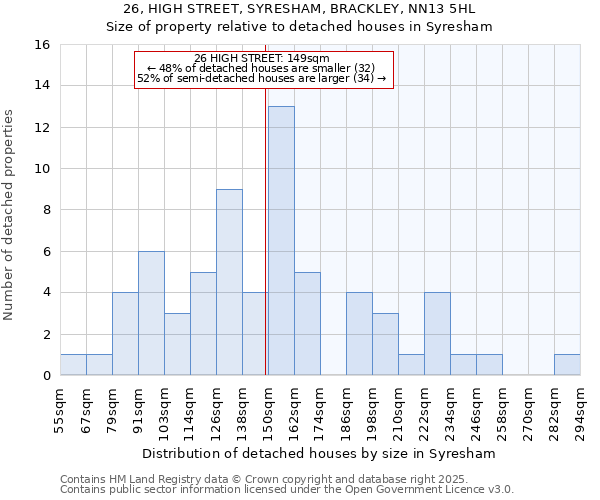 26, HIGH STREET, SYRESHAM, BRACKLEY, NN13 5HL: Size of property relative to detached houses houses in Syresham