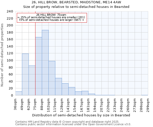 26, HILL BROW, BEARSTED, MAIDSTONE, ME14 4AW: Size of property relative to semi-detached houses houses in Bearsted