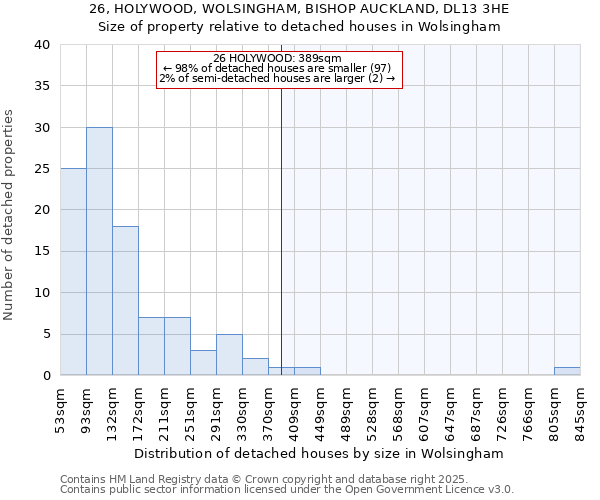 26, HOLYWOOD, WOLSINGHAM, BISHOP AUCKLAND, DL13 3HE: Size of property relative to detached houses houses in Wolsingham