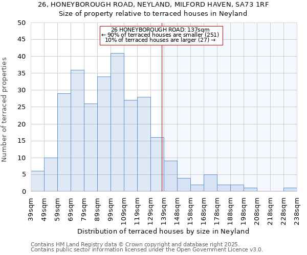 26, HONEYBOROUGH ROAD, NEYLAND, MILFORD HAVEN, SA73 1RF: Size of property relative to terraced houses houses in Neyland