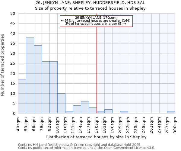 26, JENKYN LANE, SHEPLEY, HUDDERSFIELD, HD8 8AL: Size of property relative to terraced houses houses in Shepley