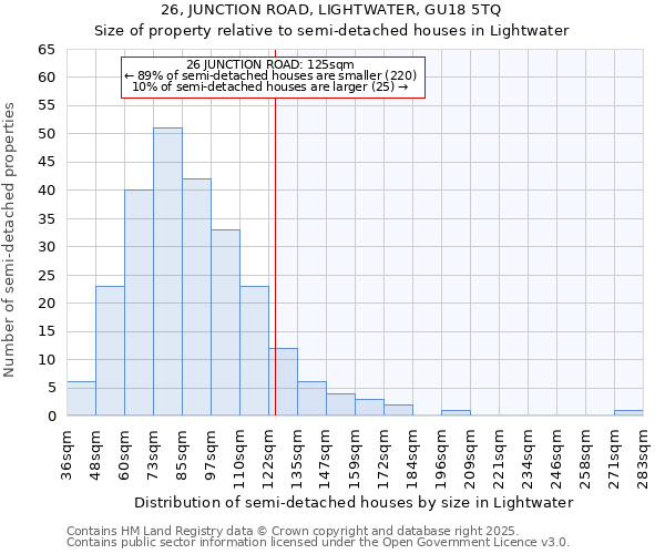 26, JUNCTION ROAD, LIGHTWATER, GU18 5TQ: Size of property relative to semi-detached houses houses in Lightwater
