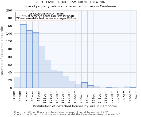26, KILLIVOSE ROAD, CAMBORNE, TR14 7RN: Size of property relative to detached houses houses in Camborne