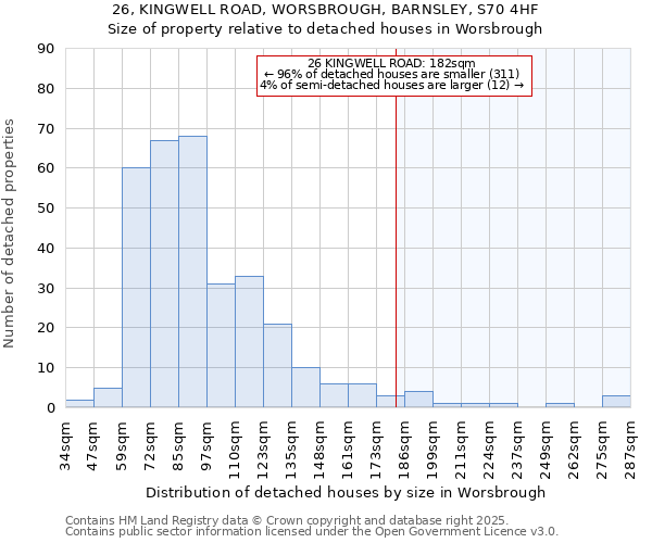 26, KINGWELL ROAD, WORSBROUGH, BARNSLEY, S70 4HF: Size of property relative to detached houses houses in Worsbrough