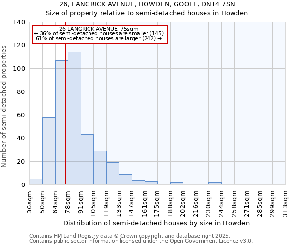 26, LANGRICK AVENUE, HOWDEN, GOOLE, DN14 7SN: Size of property relative to semi-detached houses houses in Howden