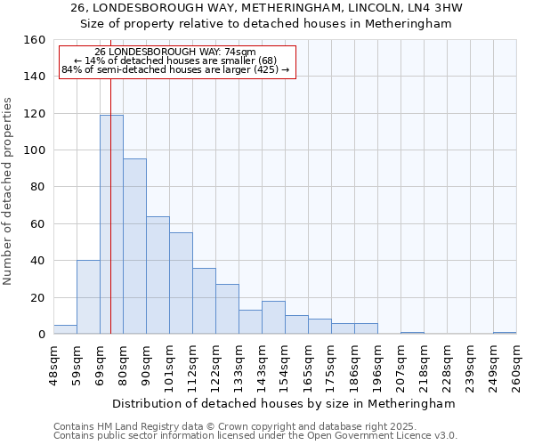 26, LONDESBOROUGH WAY, METHERINGHAM, LINCOLN, LN4 3HW: Size of property relative to detached houses houses in Metheringham