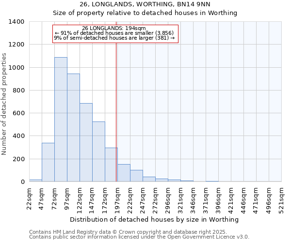 26, LONGLANDS, WORTHING, BN14 9NN: Size of property relative to detached houses houses in Worthing