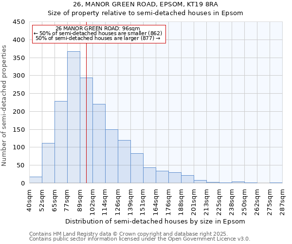 26, MANOR GREEN ROAD, EPSOM, KT19 8RA: Size of property relative to semi-detached houses houses in Epsom