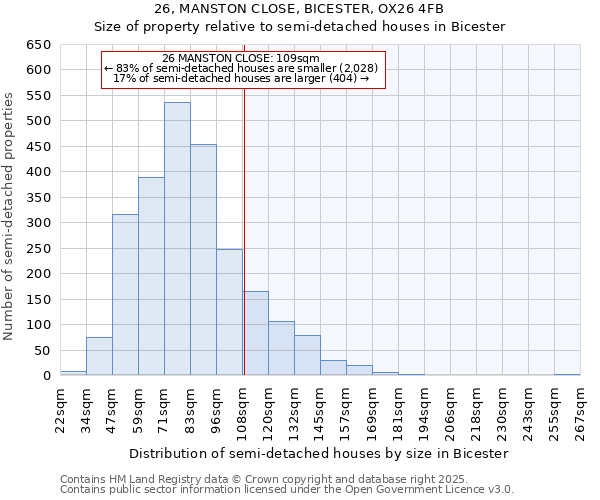 26, MANSTON CLOSE, BICESTER, OX26 4FB: Size of property relative to semi-detached houses houses in Bicester