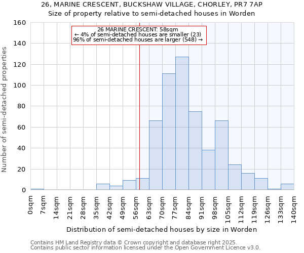 26, MARINE CRESCENT, BUCKSHAW VILLAGE, CHORLEY, PR7 7AP: Size of property relative to semi-detached houses houses in Worden