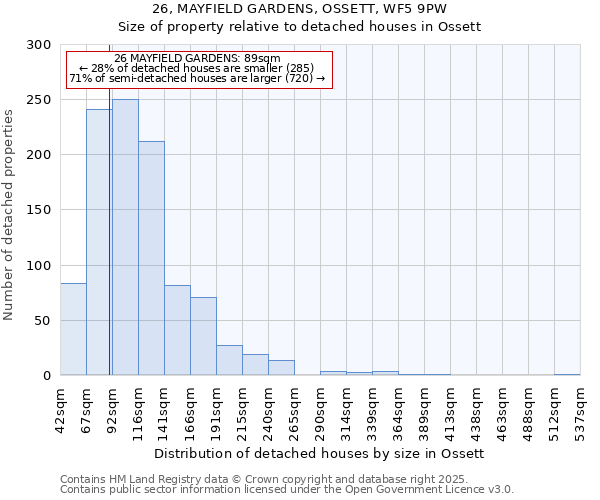 26, MAYFIELD GARDENS, OSSETT, WF5 9PW: Size of property relative to detached houses houses in Ossett