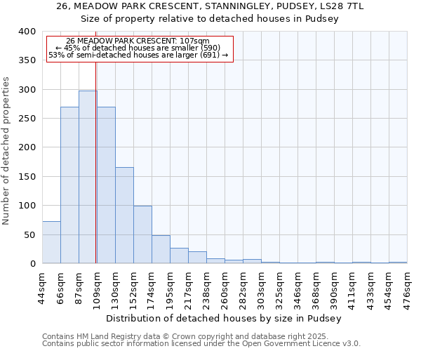 26, MEADOW PARK CRESCENT, STANNINGLEY, PUDSEY, LS28 7TL: Size of property relative to detached houses houses in Pudsey