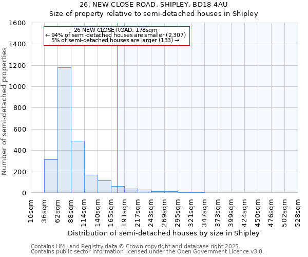 26, NEW CLOSE ROAD, SHIPLEY, BD18 4AU: Size of property relative to semi-detached houses houses in Shipley
