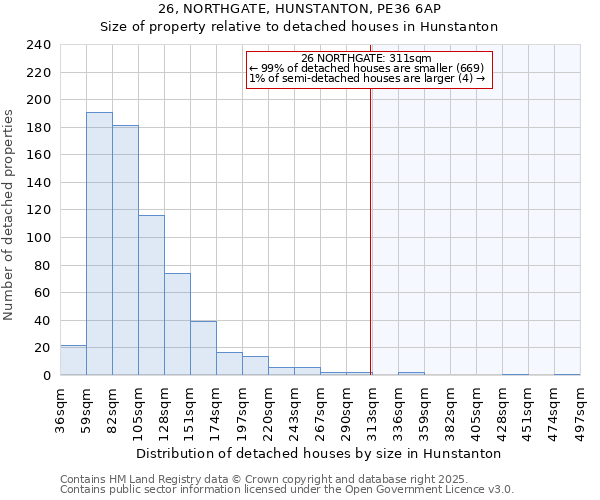 26, NORTHGATE, HUNSTANTON, PE36 6AP: Size of property relative to detached houses houses in Hunstanton