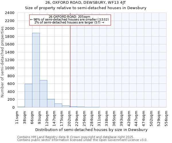 26, OXFORD ROAD, DEWSBURY, WF13 4JT: Size of property relative to semi-detached houses houses in Dewsbury