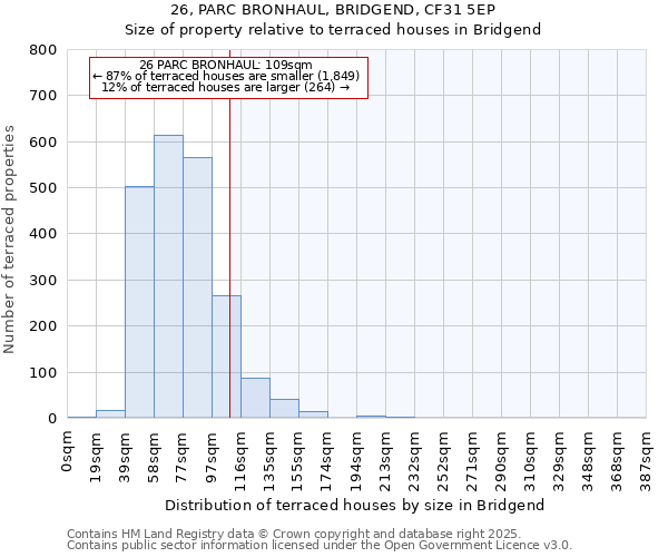 26, PARC BRONHAUL, BRIDGEND, CF31 5EP: Size of property relative to terraced houses houses in Bridgend