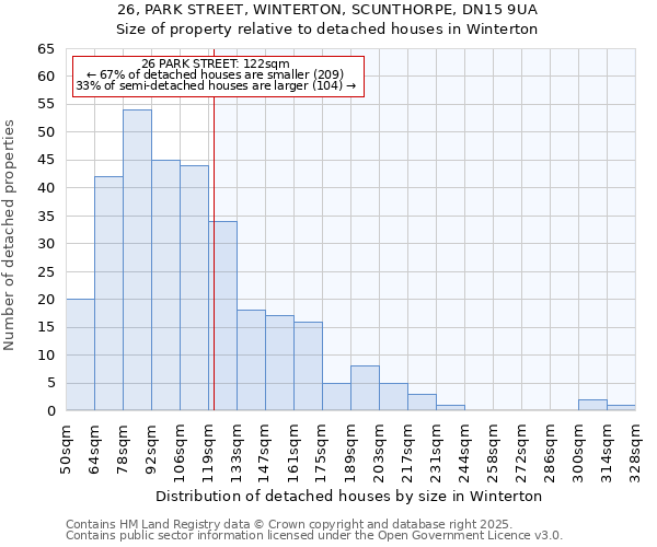 26, PARK STREET, WINTERTON, SCUNTHORPE, DN15 9UA: Size of property relative to detached houses houses in Winterton
