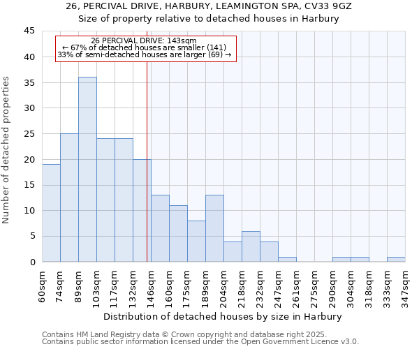 26, PERCIVAL DRIVE, HARBURY, LEAMINGTON SPA, CV33 9GZ: Size of property relative to detached houses houses in Harbury