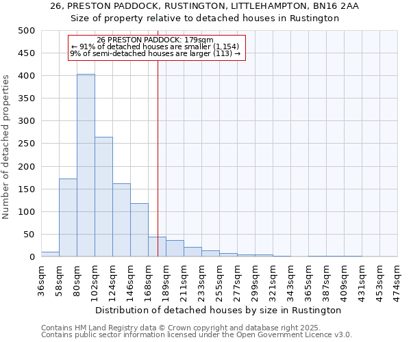 26, PRESTON PADDOCK, RUSTINGTON, LITTLEHAMPTON, BN16 2AA: Size of property relative to detached houses houses in Rustington