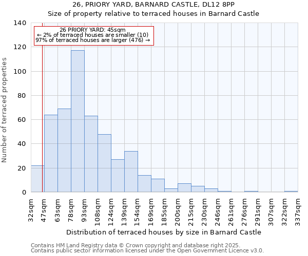 26, PRIORY YARD, BARNARD CASTLE, DL12 8PP: Size of property relative to terraced houses houses in Barnard Castle