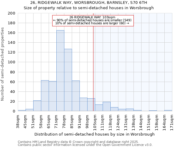 26, RIDGEWALK WAY, WORSBROUGH, BARNSLEY, S70 6TH: Size of property relative to semi-detached houses houses in Worsbrough