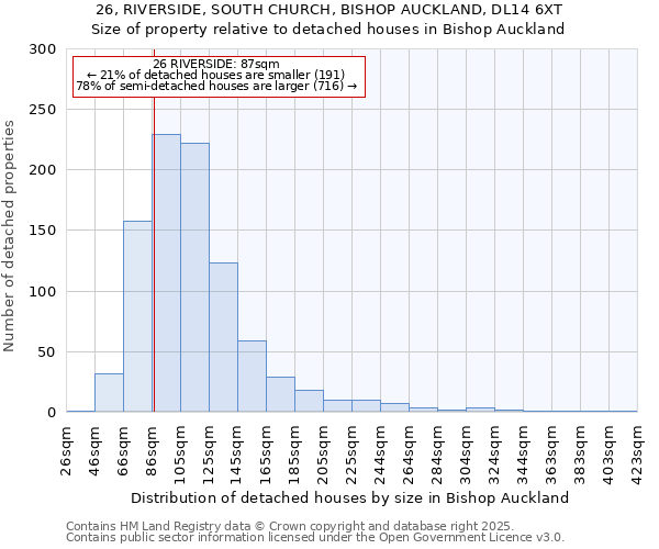 26, RIVERSIDE, SOUTH CHURCH, BISHOP AUCKLAND, DL14 6XT: Size of property relative to detached houses houses in Bishop Auckland