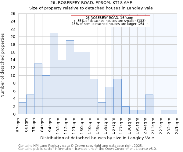 26, ROSEBERY ROAD, EPSOM, KT18 6AE: Size of property relative to detached houses houses in Langley Vale