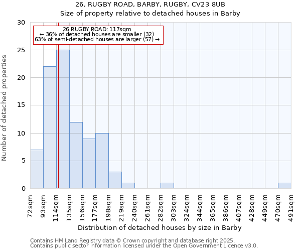 26, RUGBY ROAD, BARBY, RUGBY, CV23 8UB: Size of property relative to detached houses houses in Barby