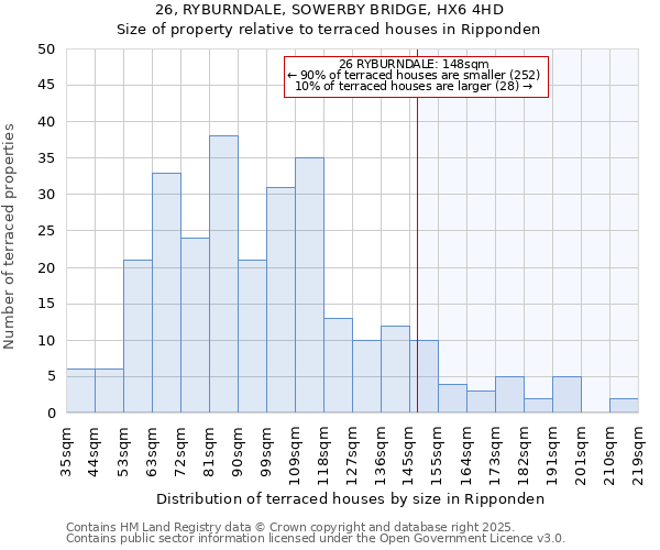 26, RYBURNDALE, SOWERBY BRIDGE, HX6 4HD: Size of property relative to terraced houses houses in Ripponden