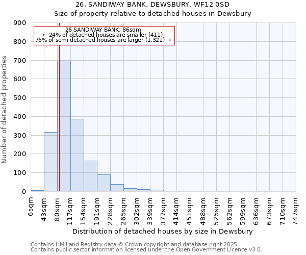 26, SANDIWAY BANK, DEWSBURY, WF12 0SD: Size of property relative to detached houses houses in Dewsbury