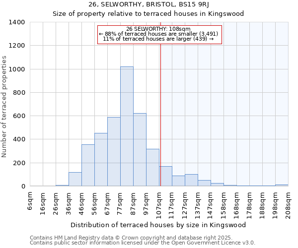 26, SELWORTHY, BRISTOL, BS15 9RJ: Size of property relative to terraced houses houses in Kingswood