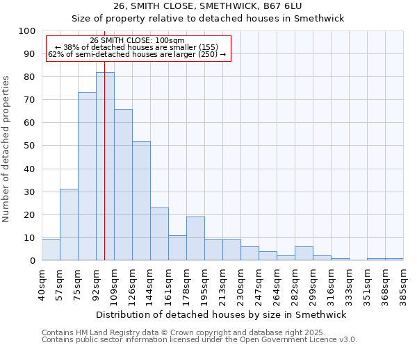 26, SMITH CLOSE, SMETHWICK, B67 6LU: Size of property relative to detached houses houses in Smethwick