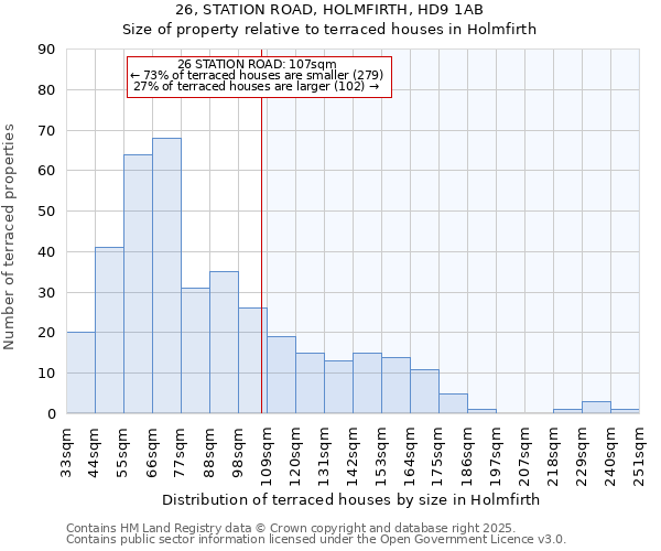 26, STATION ROAD, HOLMFIRTH, HD9 1AB: Size of property relative to terraced houses houses in Holmfirth