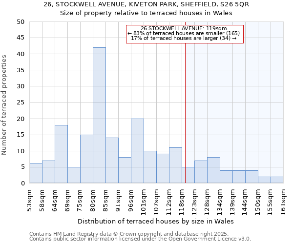 26, STOCKWELL AVENUE, KIVETON PARK, SHEFFIELD, S26 5QR: Size of property relative to terraced houses houses in Wales